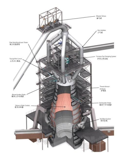 blast furnace