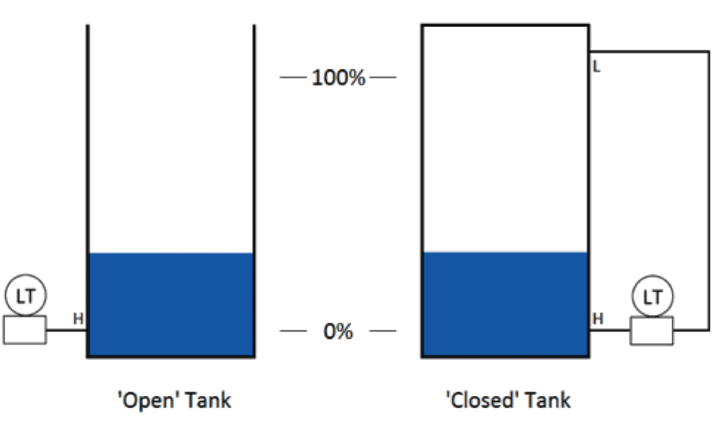 Use Differential Pressure Transmitter to Measure Liquid Level