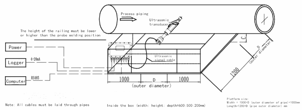 A-S Ultrasonic Gas Flow Meter site platform construction diagram