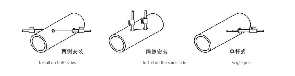 B-F Ultrasonic Gas Flow Meter Installation