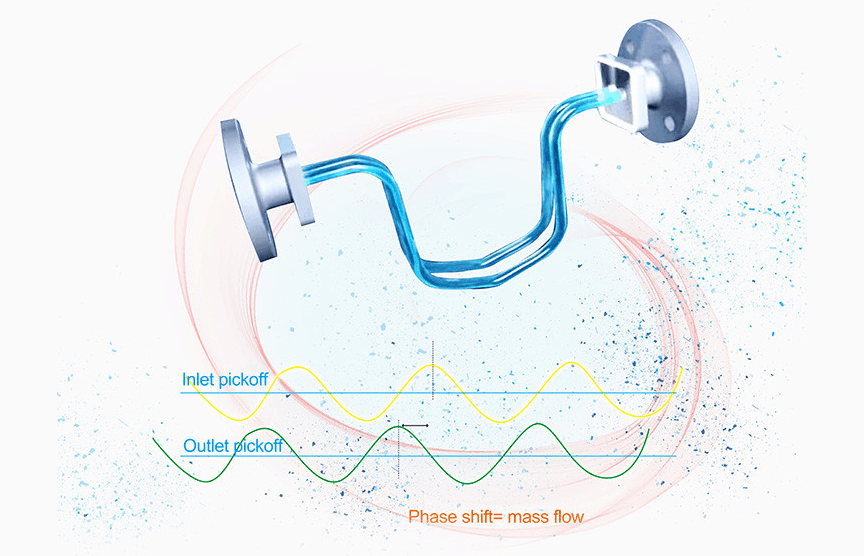 Coriolis Mass Flowmeter Working Principle