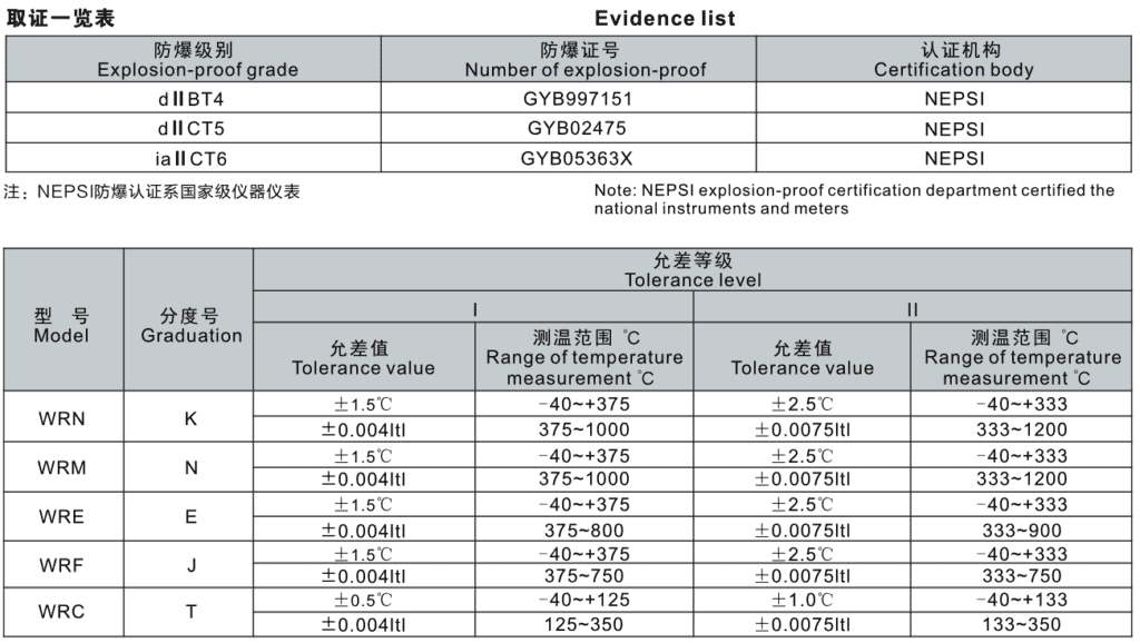 Explosion-proof thermocouple Temperature measurement range