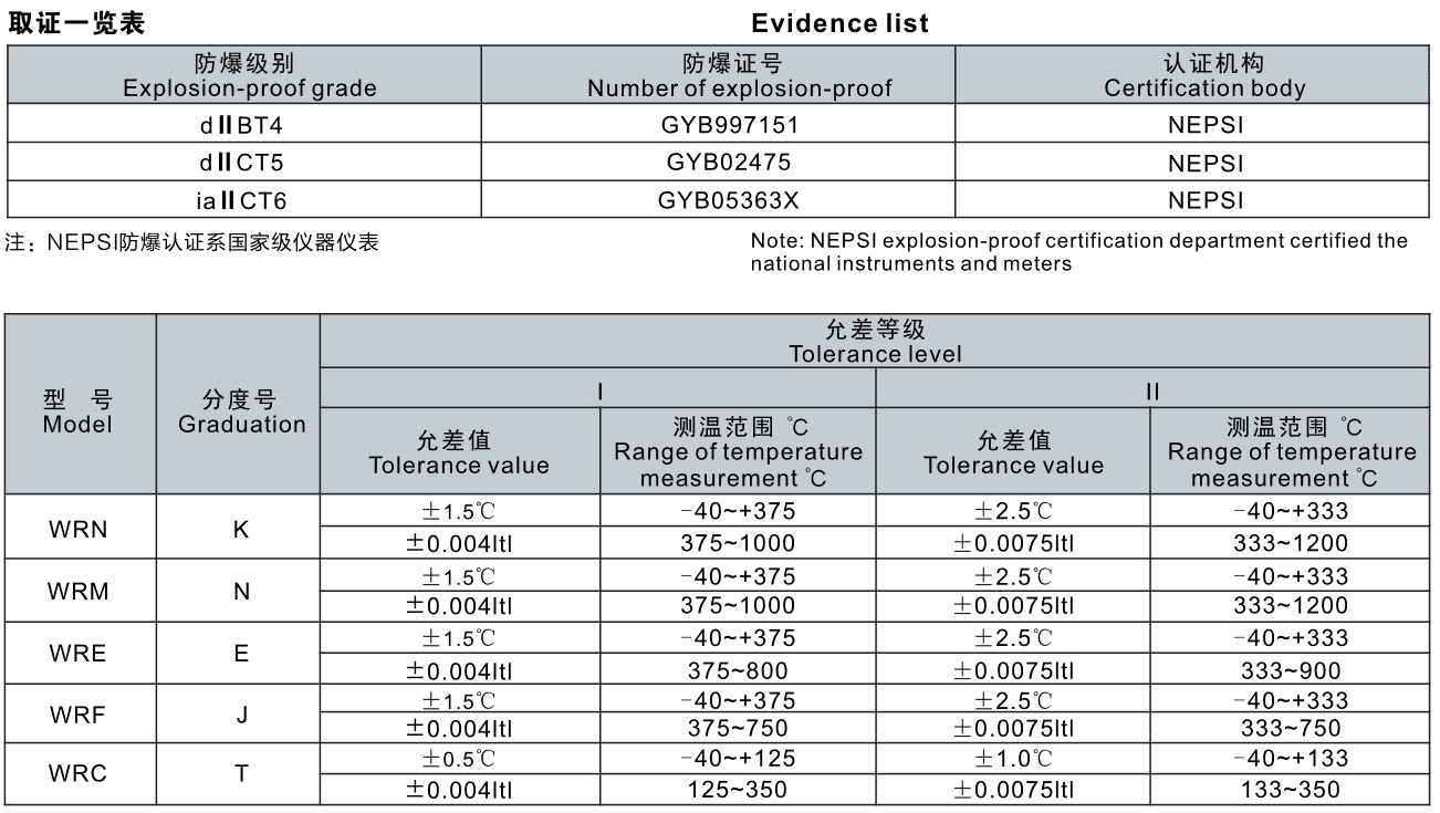 Thermocouple for Directcontinuous temperature measureSinoInst