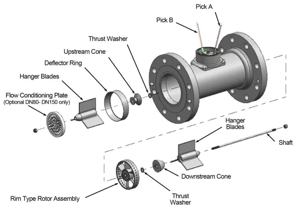 Gas turbine flow meter working principle.jpg