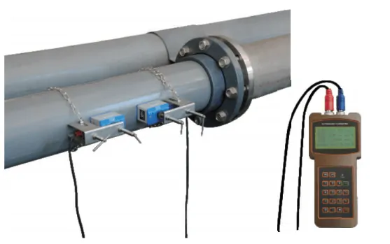 Handheld Ultrasonic Flow Meter Installation with clamp on transducers