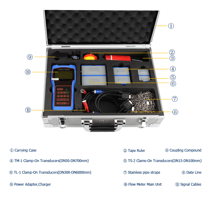 Handheld Ultrasonic Flow Meter packaging 3.png