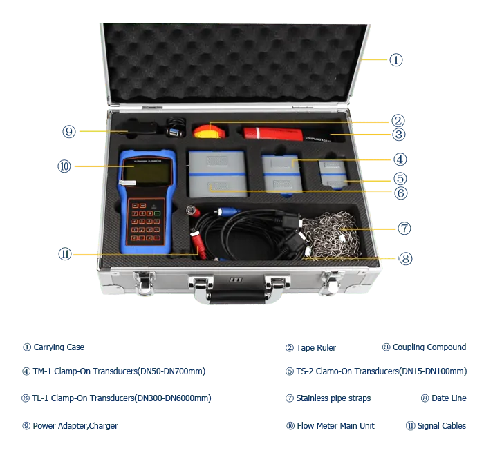Handheld Ultrasonic Flow Meter packaging 3.png
