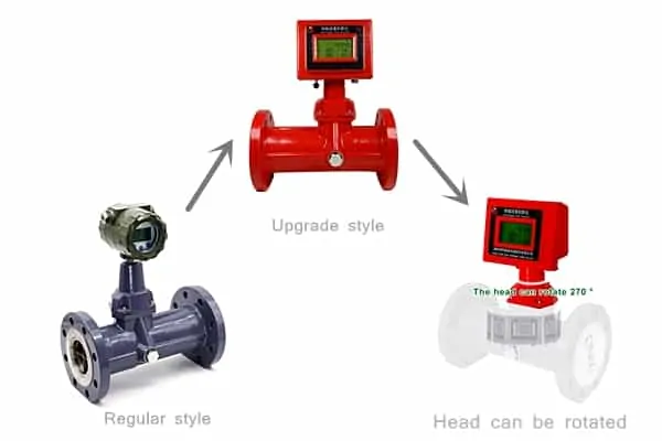 Precession Vortex Gas Flowmeter