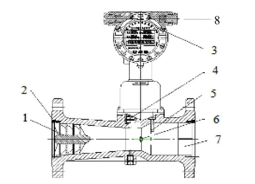 Precession Vortex Gas Flowmeter Structure