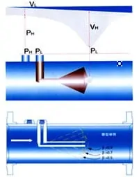 V-Cone Flow Meter Calculation