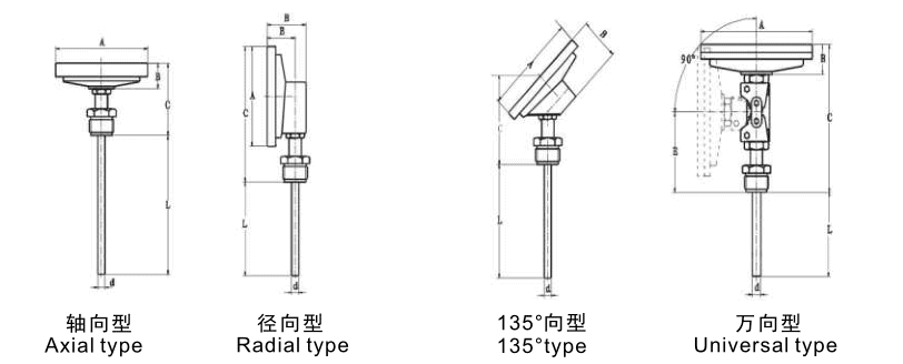 Form in the measuring end