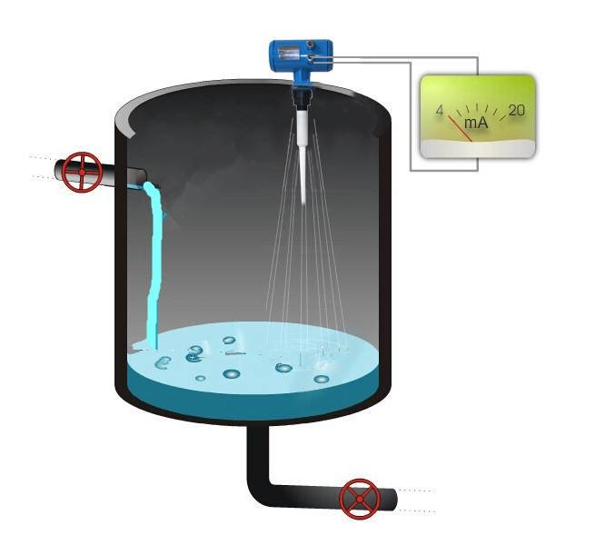 Non Contact Liquid Level Sensor