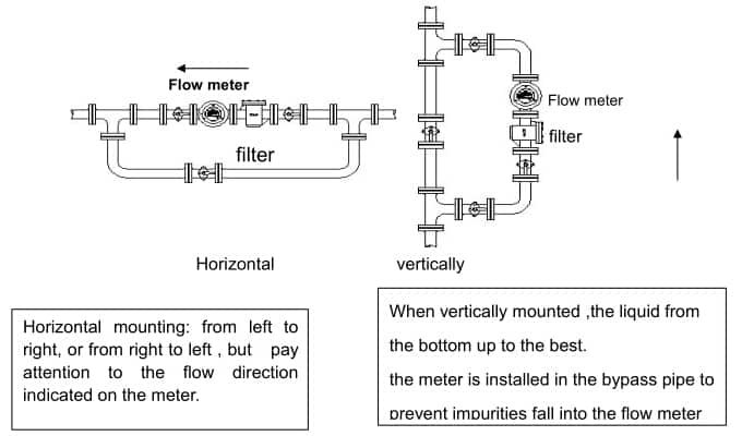 Installation-and-use-of-Oval-Gear-High-Viscosity-Flow-Meter