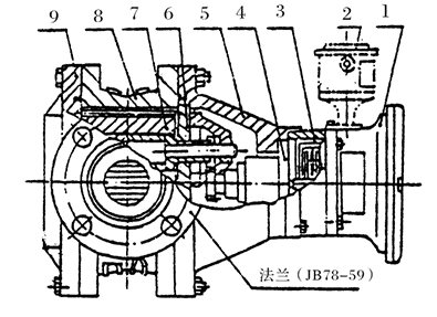 Structure and working principle of Oval Gear Flow Meter
