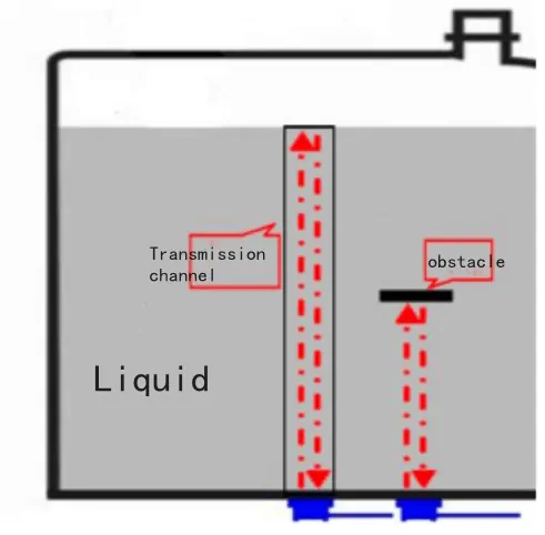 Ultrasonic Oil Level Sensor Working principle