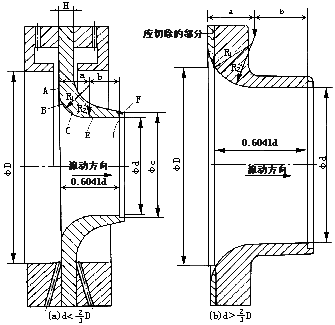 Flow Nozzle Construction 1