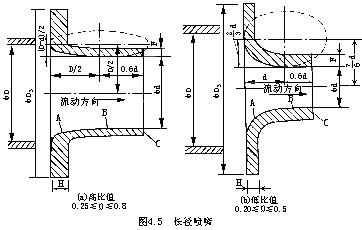 Flow Nozzle Construction 2