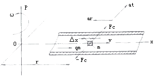 How Does a Coriolis Flow Meter Work?