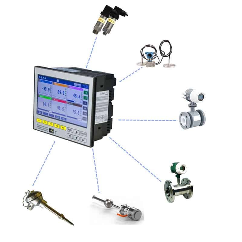 Digital chart Recorders