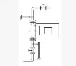 III. Flag type installation, medium/large Coriolis mass flowmeter