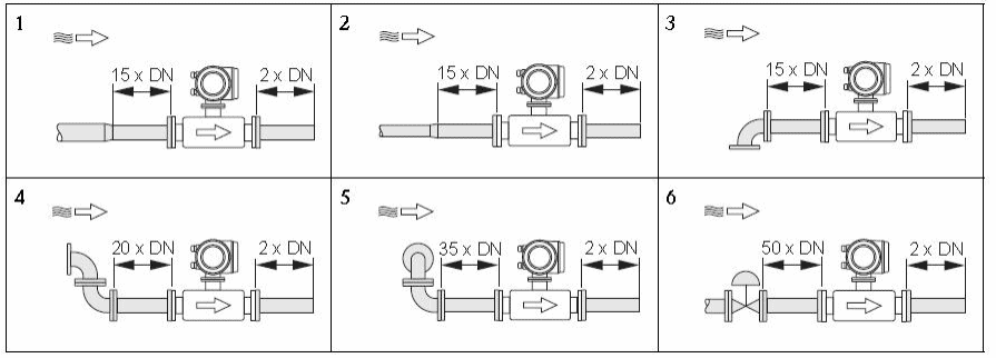 Thermal mass flow meter straight run requirement  Flanged sensor 