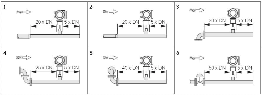 Thermal mass flow meter straight run requirement  Insertion sensor