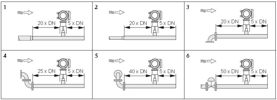 Thermal mass flow meter straight run requirement  Insertion sensor