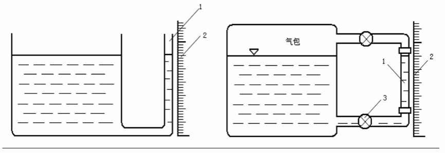 glass tube level gauge