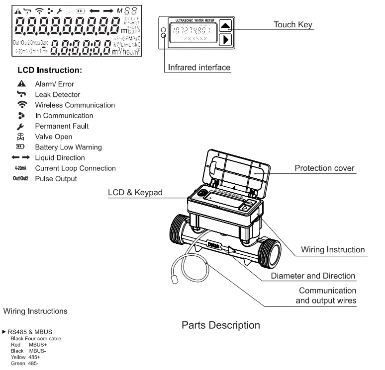 Features of Ultrasonic water meter T3-1-2-H