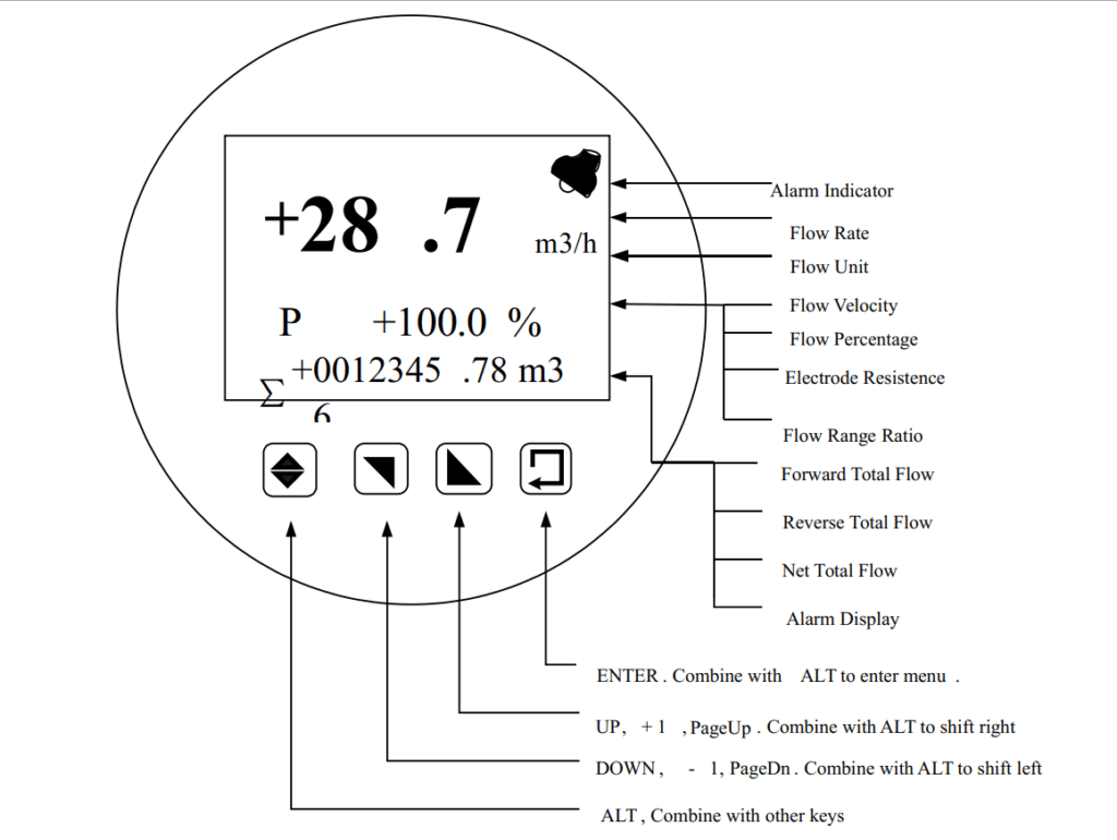 Totalizing flow meter water