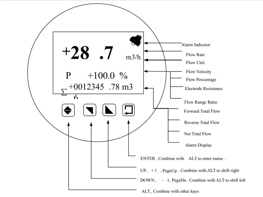 Totalizing flow meter water