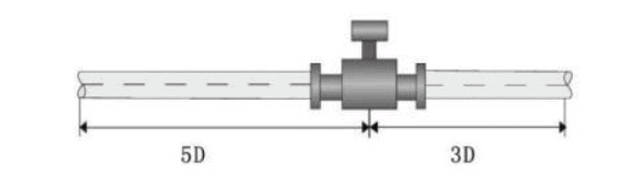 Magmeter straight run