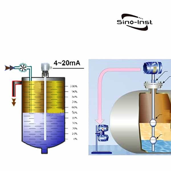 Oil-water Interface Level Measurement Guide