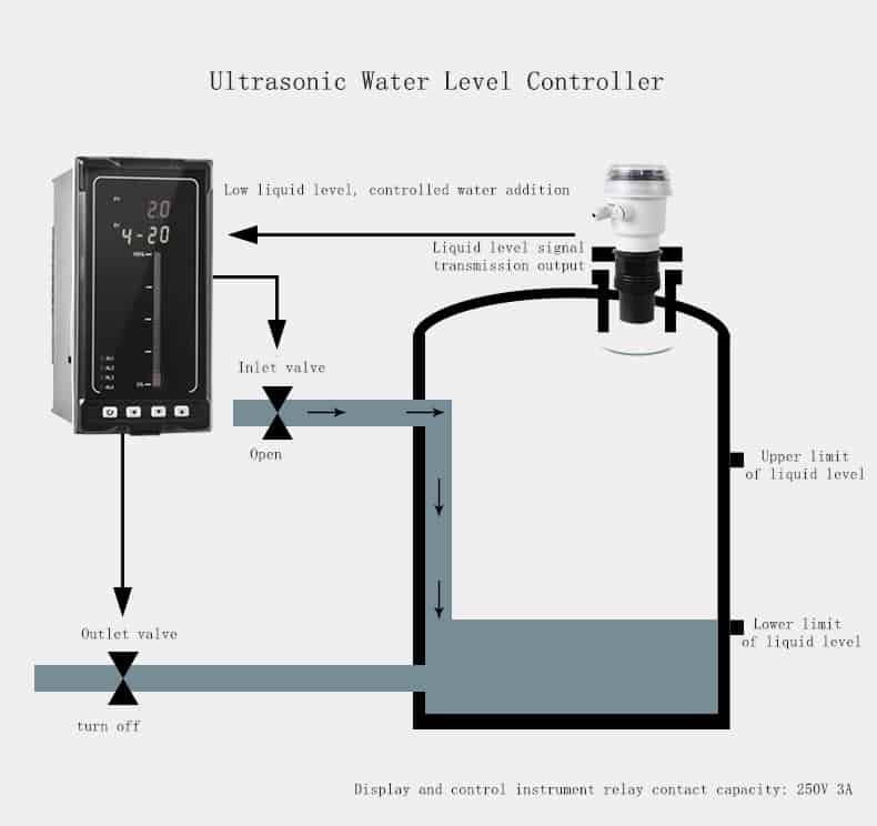 Ultrasonic Water Level Controller