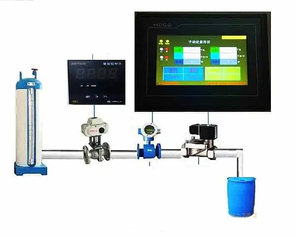 Analog flow meter