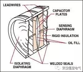 Capacitive pressure sensor