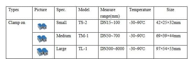 TM series standard clamp-on Ultrasonic flow detectors