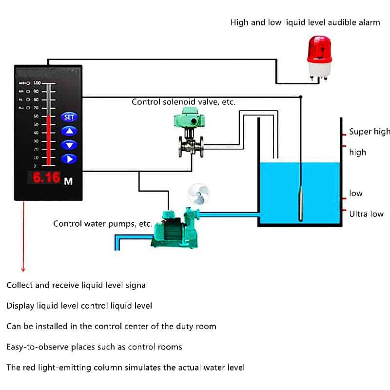 Water tank level sensor system