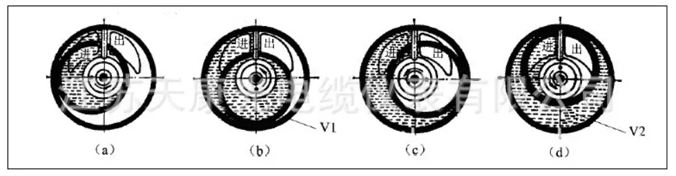 Piston flow meter working principle