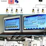 What Does SCADA Stand For? Supervisory Control And Data Acquisition Explained 4 What-does-SCADA-stand-for