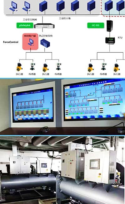 What does SCADA stand for?