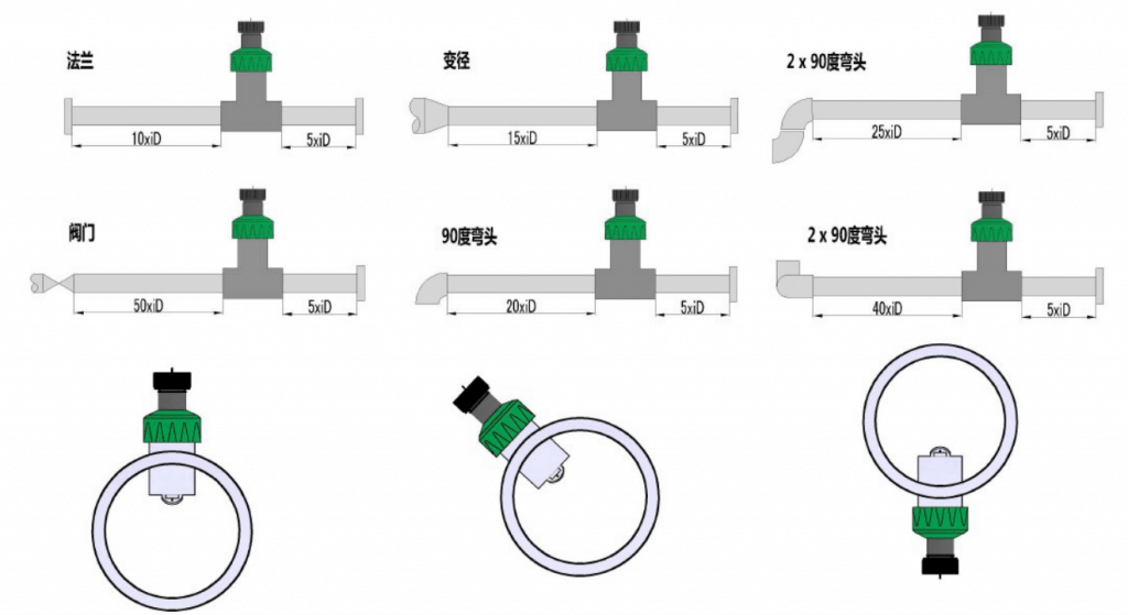 paddle wheel flow meter installation
