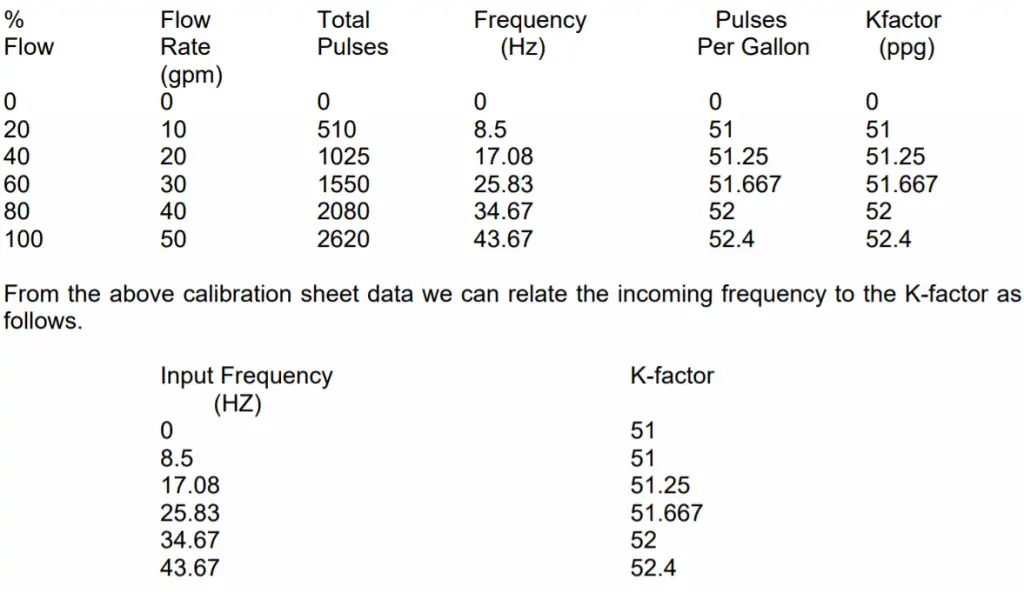  turbine flow meter k-factor 