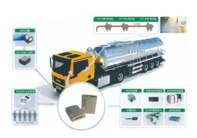 Automobile fuel monitoring system