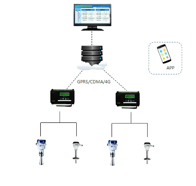 Oil tank liquid level monitoring/oil storage tank liquid level online monitoring system