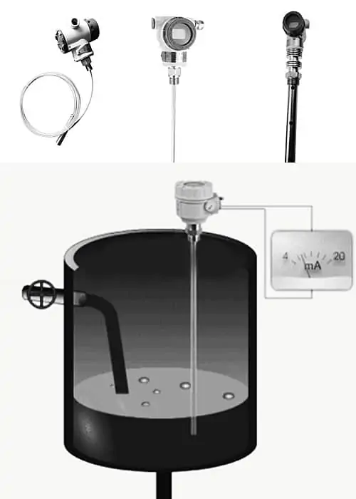 How does a capacitive liquid level sensor work?