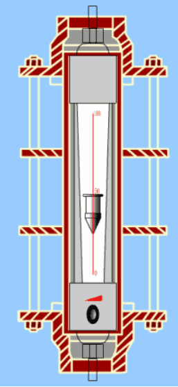 How does a float flow meter work?