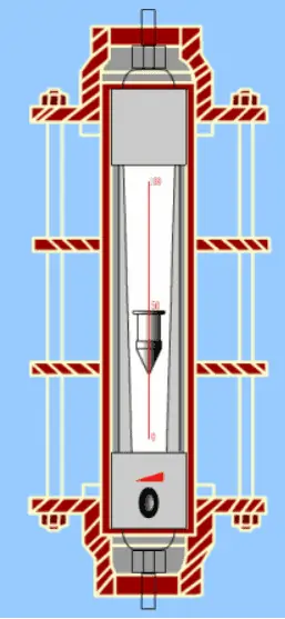 How does a float flow meter work?
