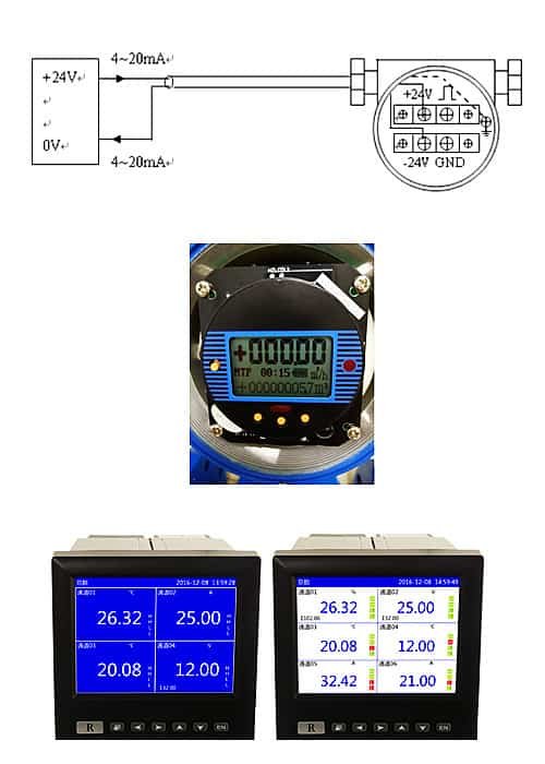 4-20ma Flow Meters