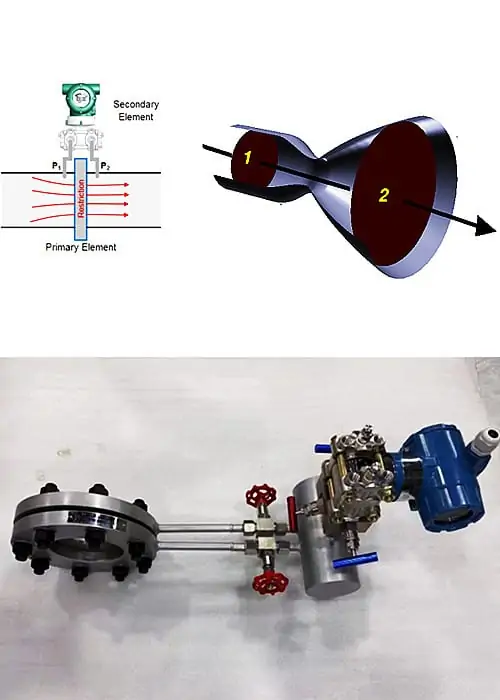 Flow Rate And Pressure Relationship